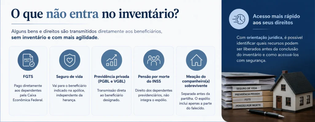 União estável no inventário: como funciona? 2 Infográfico sobre bens e direitos transmitidos sem inventário.