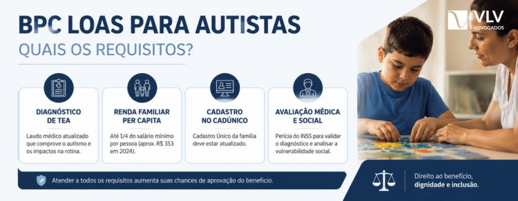 requisitos do BPC LOAS para autistas