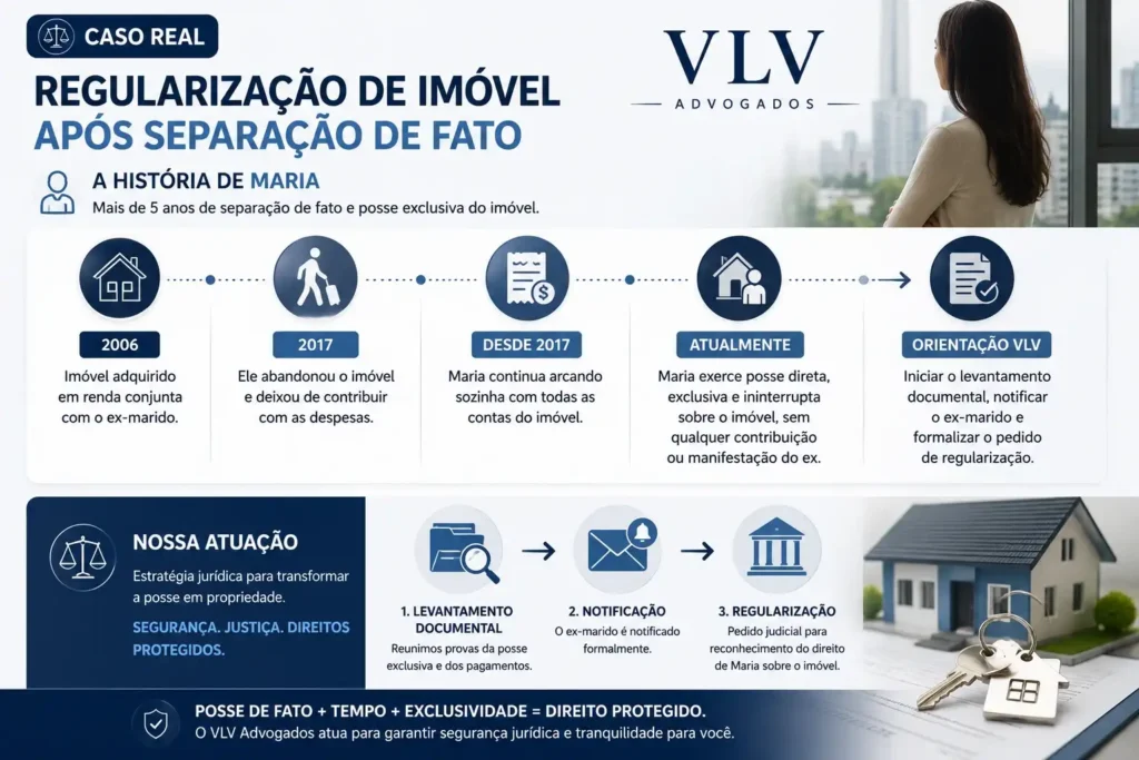 Posso perder a casa no divórcio? Entenda os cenários possíveis! 3 infográfico explicativo sobre caso fictício de regularização do imóvel após abandono da casa