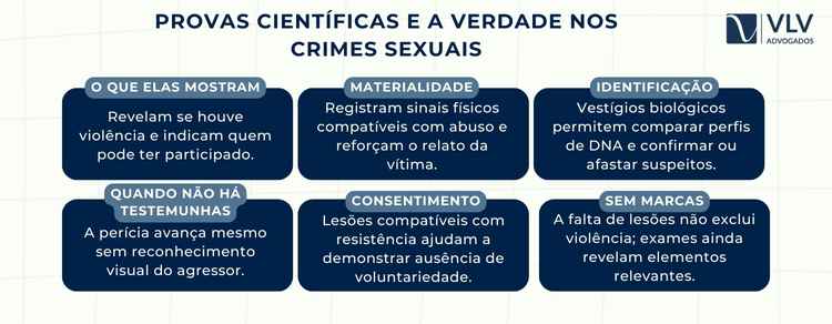 Provas científicas são decisivas em crimes sexuais 2 imagem explicando como as provas científicas definem os crimes sexuais