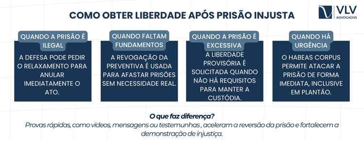 O que fazer se você for preso injustamente? 2 imagem representando como obter liberdade apos prisao injusta