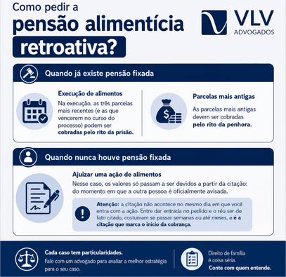 imagem explicando como pedir pensão alimentícia retroativa