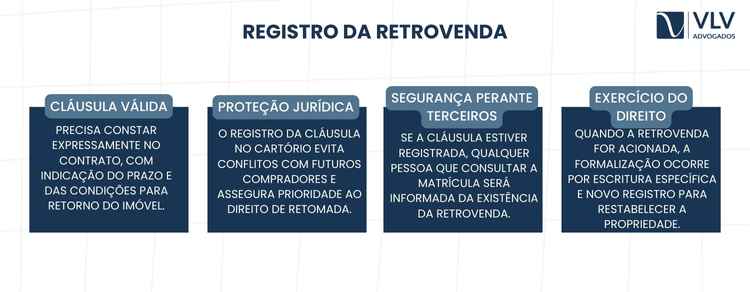 Retrovenda: seu direito de recuperar imóveis! 2 imagem explicando como registrar a retrovenda no contrato