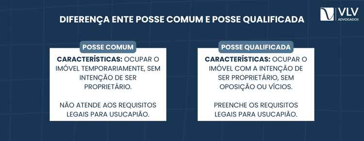 O que é a posse qualificada para usucapião? 2 Não, a posse qualificada não é a mesma coisa que posse comum.