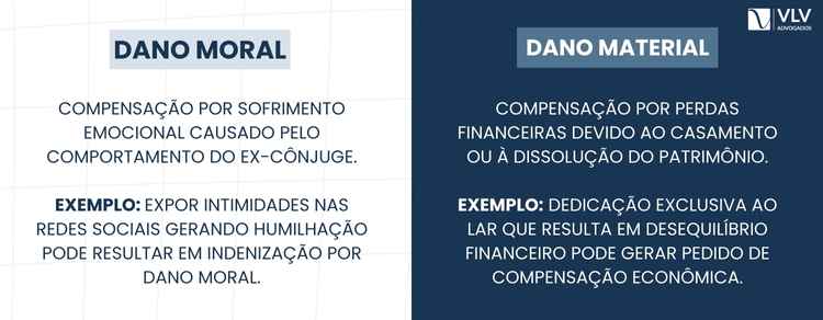 Indenização após o divórcio: quando é possÃvel? 2 A indenização após o divórcio pode envolver dano moral ou material.