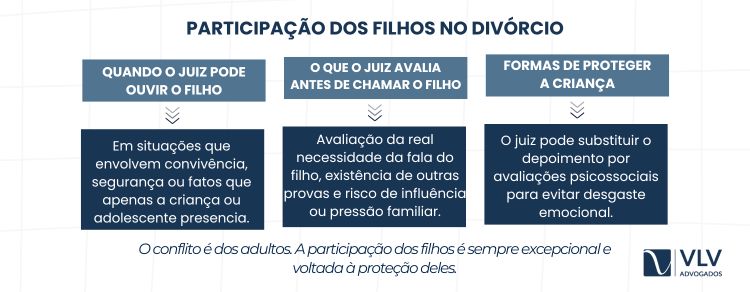 Não. Os filhos não são obrigados a participar do divórcio dos pais.