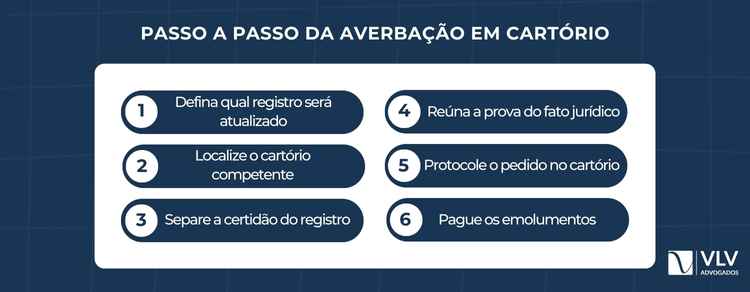 Averbação de registro civil: o que é e quando fazer 2 A averbação de registro em cartório deve ser solicitada, como regra, no cartório onde o registro original foi lavrado.