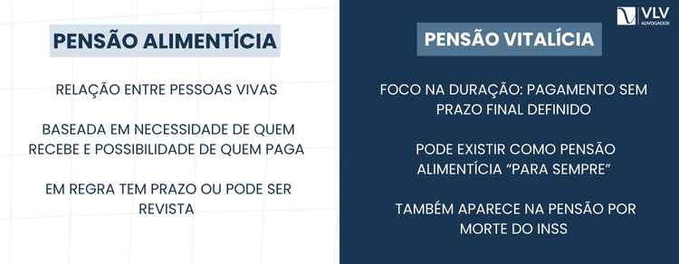 Pensão vitalícia: o que é e quando existe esse direito 2 Não. Pensão vitalícia e pensão alimentícia não são a mesma coisa.