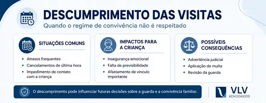 Descumprimento da convivência na guarda