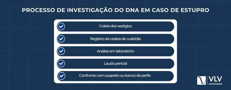 imagem representando o processo de investigacao do dna em caso de estupro