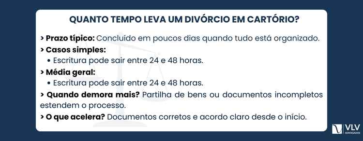 O divórcio em cartório costuma ser significativamente mais rápido do que o judicial.