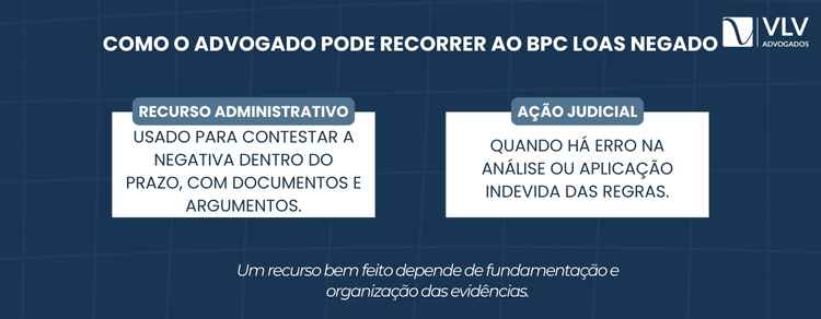 Advogado online para BPC LOAS: quando contratar? 2 Sim. O advogado online pode recorrer e ajuizar ação se o BPC LOAS for negado.