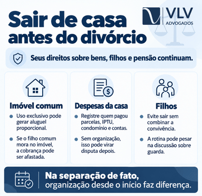 Preciso sair de casa no processo de divórcio? Entenda seus direitos e os riscos reais 2 Infográfico sobre os efeitos de sair de casa antes do divórcio.