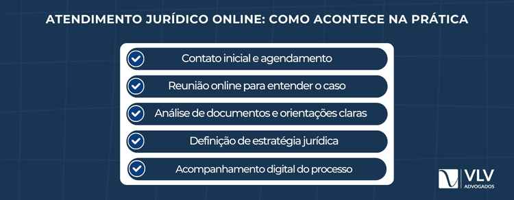 Atendimento jurídico online garante sigilo e estratégia 2 Funciona de forma organizada e estruturada, com etapas claras. Você não fica “no escuro”.