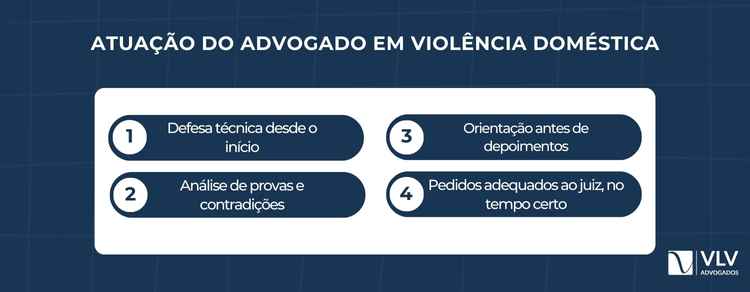 Defesa online em acusação de violência doméstica 2 O advogado garante que o processo respeite a lei. Ele orienta, organiza fatos e evita erros que podem prejudicar você.