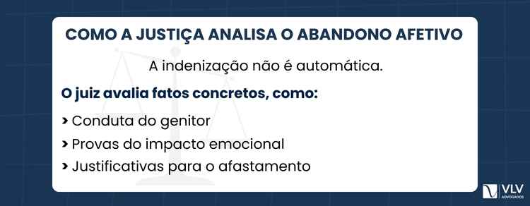 Indenização por abandono afetivo: quando há direito? 2 A Justiça comprova o abandono com provas de omissão grave, dano e nexo causal.
