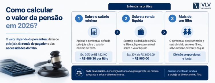 como calcular o valor da pensao alimenticia em 2026