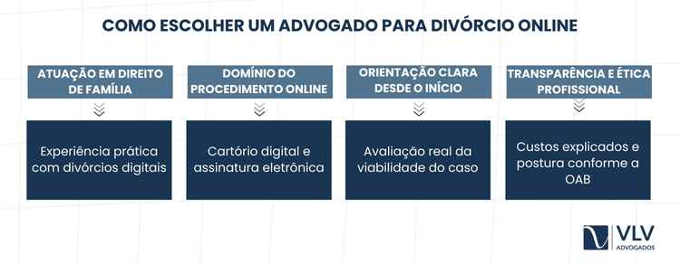 Advogado para divórcio online: como escolher? 2 Prefira advogado de Família com experiência em divórcios extrajudiciais.
