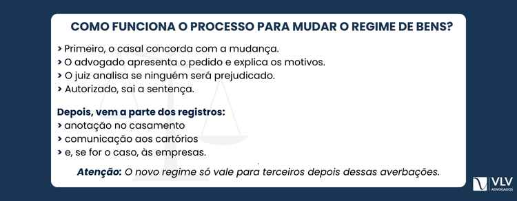 Como mudar o regime de bens do casamento? 2 A alteração ocorre por meio de ação judicial, com acompanhamento de advogado.
