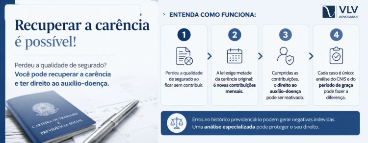 como-recuperar-carencia