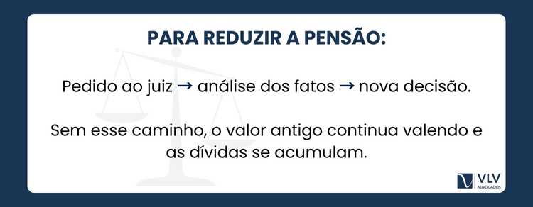 Sim, você precisa entrar com uma Ação Revisional de Alimentos para que o valor da pensão seja alterado.