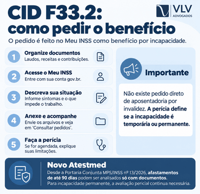 Infográfico com passo a passo para pedir benefício por incapacidade no Meu INSS.