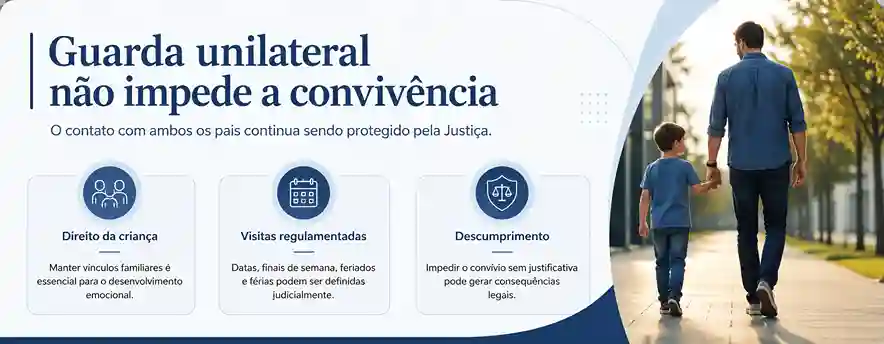 Como funciona a visita do pai na guarda unilateral