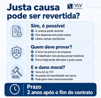 Demissão por justa causa: o que você recebe? Regras da CLT 2 Infográfico sobre reversão da justa causa na Justiça do Trabalho.