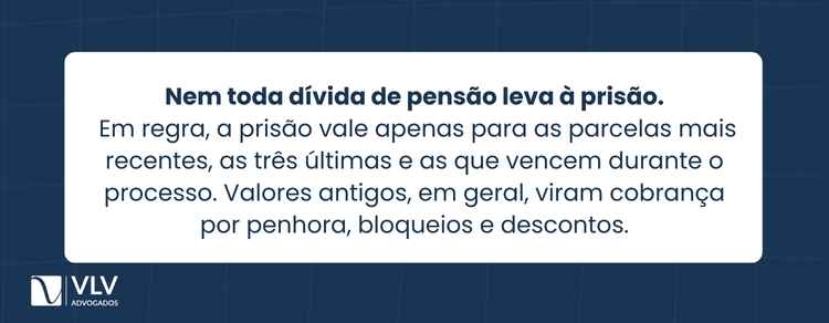 Recebi intimação de prisão por pensão: o que fazer agora? 2 Só dÃvida de pensão das 3 últimas parcelas ou atuais do processo pode gerar prisão.