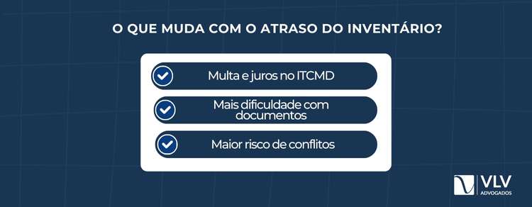 Não fiz o inventário! O que pode acontecer? 2 O atraso pode gerar multa, impedir a partilha e trazer problemas legais.