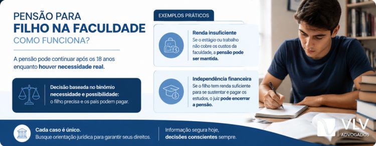 Filho na faculdade tem direito à pensão? Veja critérios! 2 Como funciona a pensão para filho que faz faculdade?