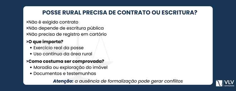 O que caracteriza a posse rural? Entenda os requisitos 2 Não. A posse rural não depende de contrato ou escritura pública para existir.