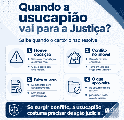 Usucapião sem processo judicial: guia completo 2026 2 Infográfico explica quando a usucapião deve seguir para a via judicial.