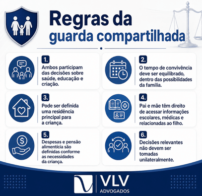 Entenda a guarda compartilhada e sua diferença para as outras modalidades 2 imagem explicando as regras da guarda compartilhada