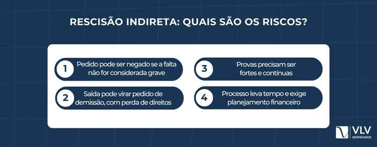 Quando a rescisão indireta é o melhor caminho? 2 Os riscos ao pedir rescisão indireta existem porque o pedido depende de prova e decisão judicial.