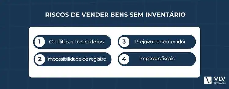 Os herdeiros podem vender bens antes do inventário? 2 imagem explicando os riscos de vender bens sem inventário