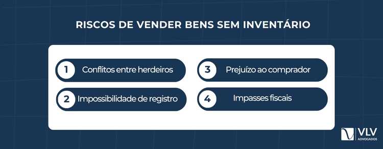Posso vender os bens antes do inventário? 2 Os riscos são elevados e costumam aparecer com o tempo. O principal é a nulidade do negócio, pois a venda direta não produz efeitos reais.