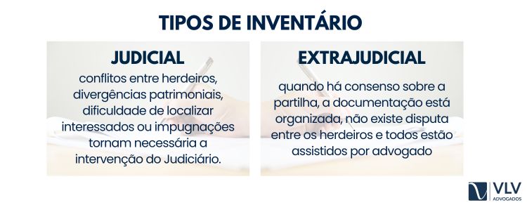 Diferença entre inventário judicial e extrajudicial! 2 imagem explicando cada tipo de inventário