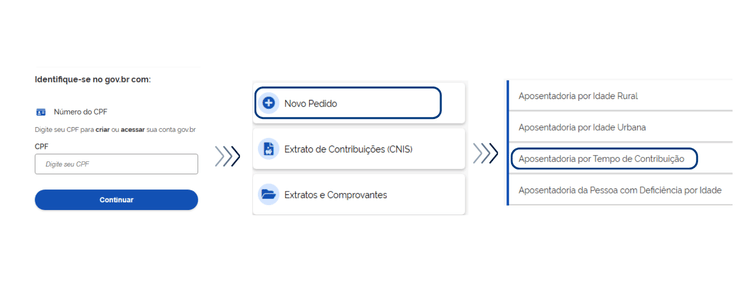 Meu INSS: tudo o que você precisa saber para usar a plataforma do INSS online 7 Como pedir aposentadoria especial no Meu INSS