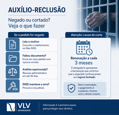 Como conseguir o auxílio-reclusão: passo a passo! 2 informativo sobre o que fazer se o INSS negar ou cortar o auxílio-reclusão