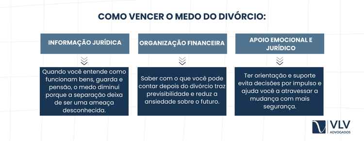 O medo do divórcio me manteve preso por anos 2 No Brasil, o divórcio pode ser realizado de forma judicial ou extrajudicial.