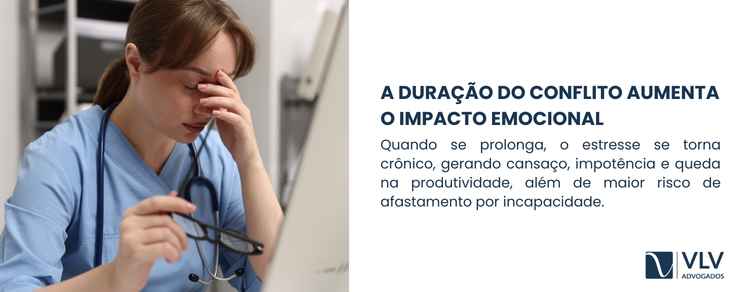 Consequências emocionais de conflitos trabalhistas: impactos além do processo 2 A duração do conflito influencia diretamente a intensidade do impacto emocional.