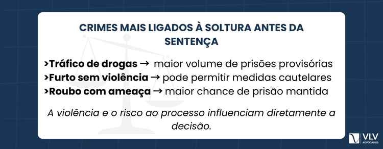 Quantos presos são soltos antes da sentença? O que mostram os dados 2 Crimes sem violência podem permitir soltura antes da sentença com medidas cautelares.