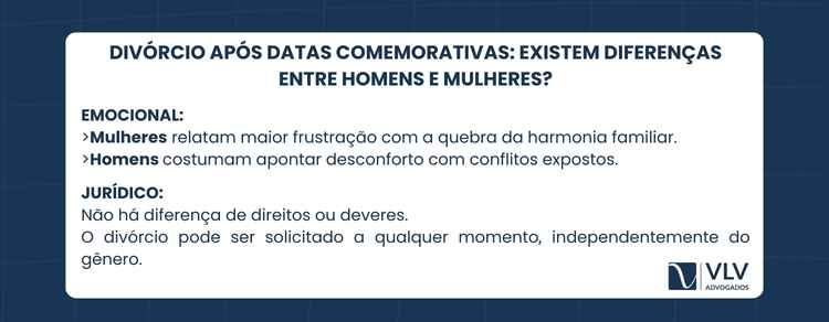 Divórcio após datas comemorativas: o que dizem os dados? 2 Há diferenças emocionais e comportamentais relatadas em estudos qualitativos, mas não há distinção jurídica por gênero.