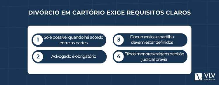 Divórcio extrajudicial após nova resolução: o que mudou na prática 2 Os requisitos continuam claros e rigorosos, mesmo após a ampliação. O principal deles é o consenso