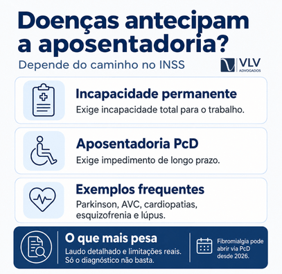 Aposentadoria antecipada 2026: quem tem direito, regras e novidades do STF 2 Infográfico sobre caminhos no INSS para aposentadoria por incapacidade ou PcD.