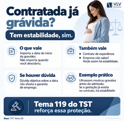Contratada grávida sem avisar a empresa: quais os direitos? 2 Infográfico sobre estabilidade da gestante contratada sem saber da gravidez.