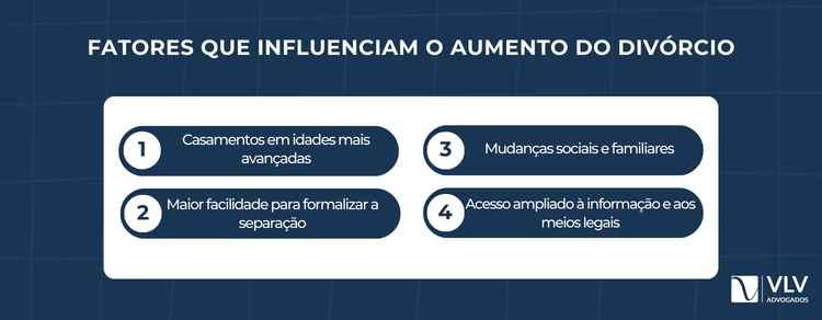 Quantos casamentos terminam em divórcio? 2 Os dados estatísticos não apontam causas individuais, mas ajudam a identificar mudanças estruturais no perfil das relações conjugais no Brasil.