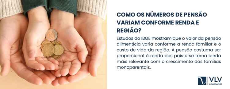 O que os números de pensão alimentícia revelam? 2 Estudos baseados em levantamentos do IBGE indicam que o valor da pensão alimentícia varia conforme a realidade econômica da família e o custo de vida da região.