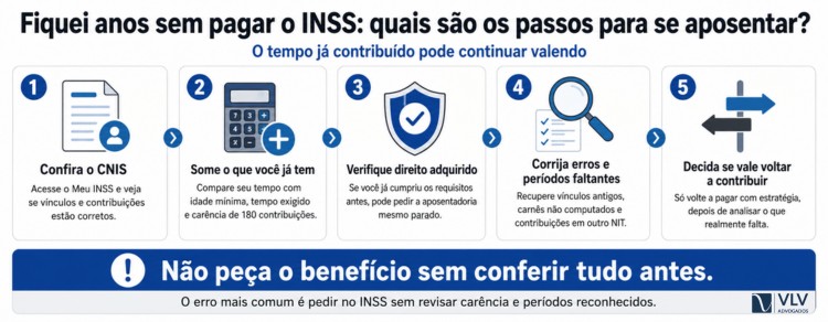 Quem parou de contribuir para o INSS pode se aposentar? 3 infográfico com os passos para se aposentar após parar de contribuir